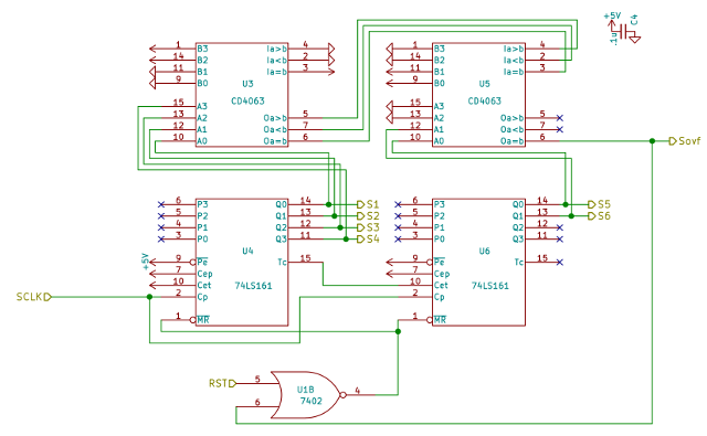 Second counter circuit