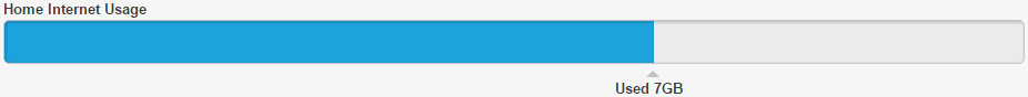 Xfinity's usage meter on 2016-08-01: 6GB