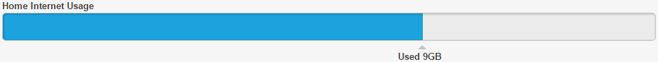 Xfinity's usage meter on 2016-08-04: 9GB